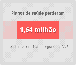 Número de clientes de planos de saúde (Foto: Arte/G1) Número de clientes de planos de saúde (Foto: Arte/G1)