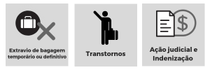 extravio_bagagem