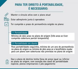 portabilidade_carencias_planos