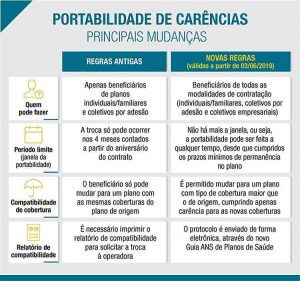 portabilidade plano saude2