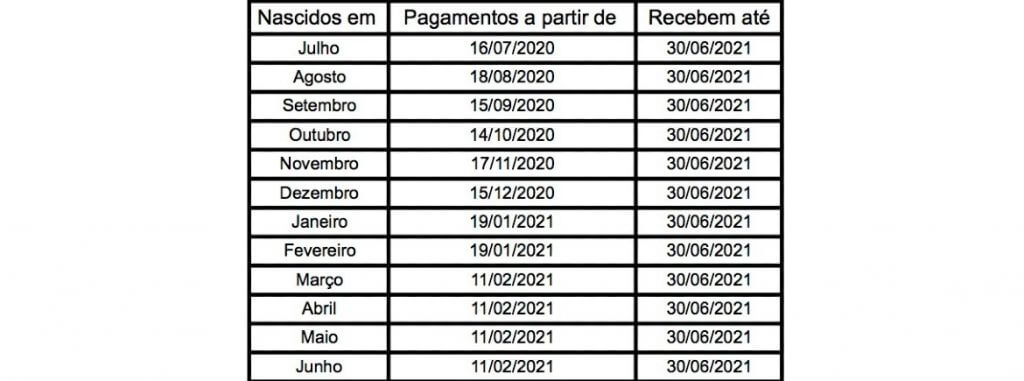 saque-do-abono-salarial-pis-pasep-e-antecipado-4