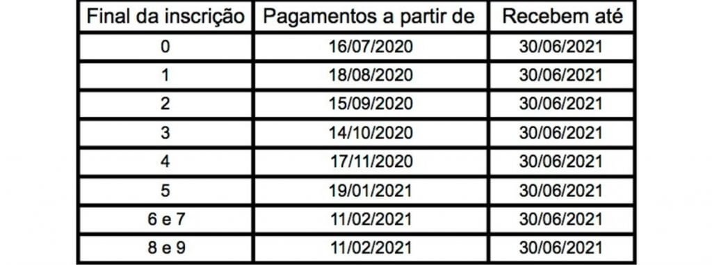 saque-do-abono-salarial-pis-pasep-e-antecipado-5