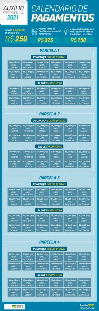 calendário-pagamentos-auxílio-emergencial-2021