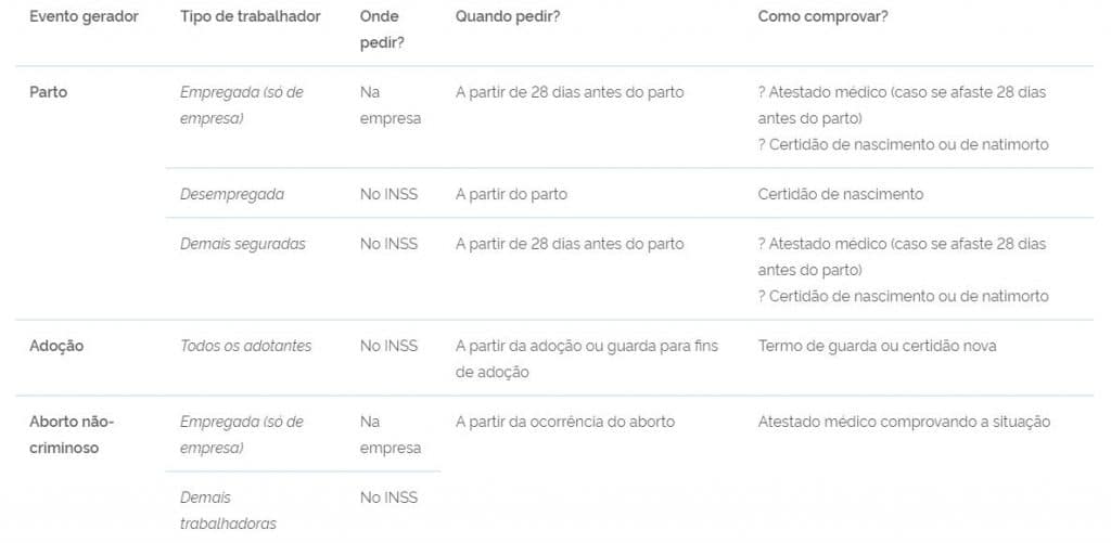 Requerimento Licença Maternidade PDF, PDF