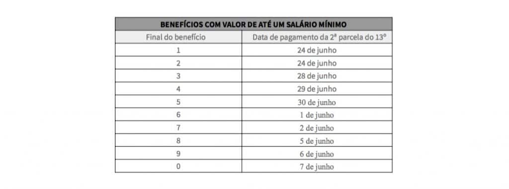 13º-salário-tabela-1