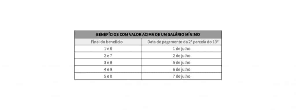 13º-salário-tabela-2
