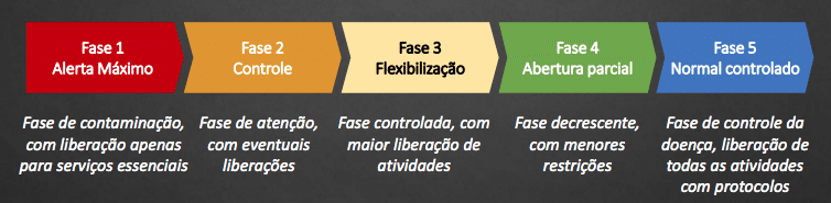 flexibilização-no-plano-são-paulo