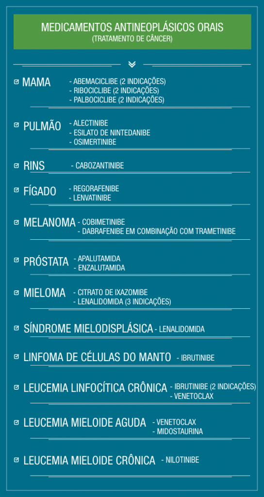 Antineoplasicos orais final