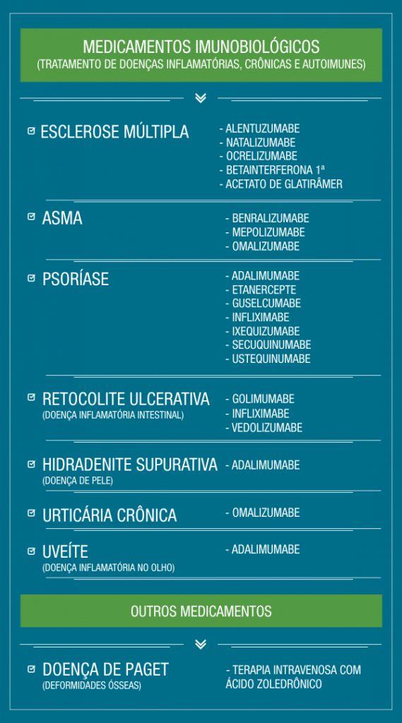 Imunobiologicos final