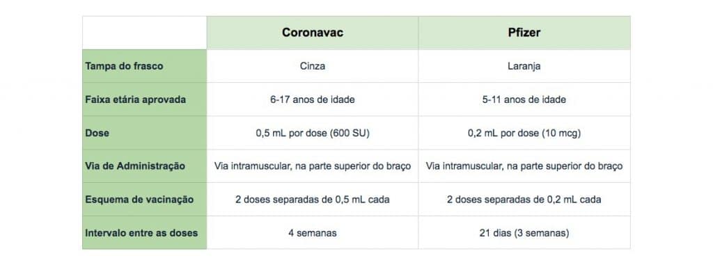 vacina-contra-covid-19-para-crianças-tabela