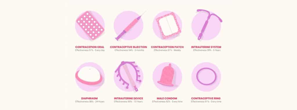o-que-sao-metodos-contraceptivos