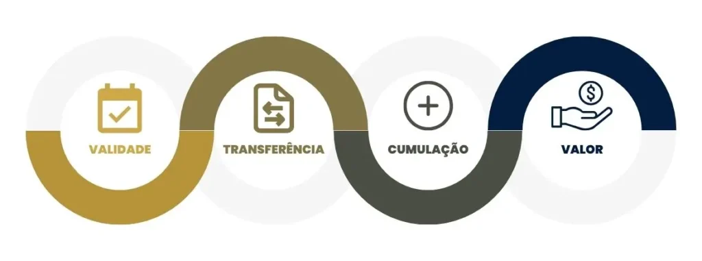 Pontos de atenção antes de aceitar voucher voo cancelado.