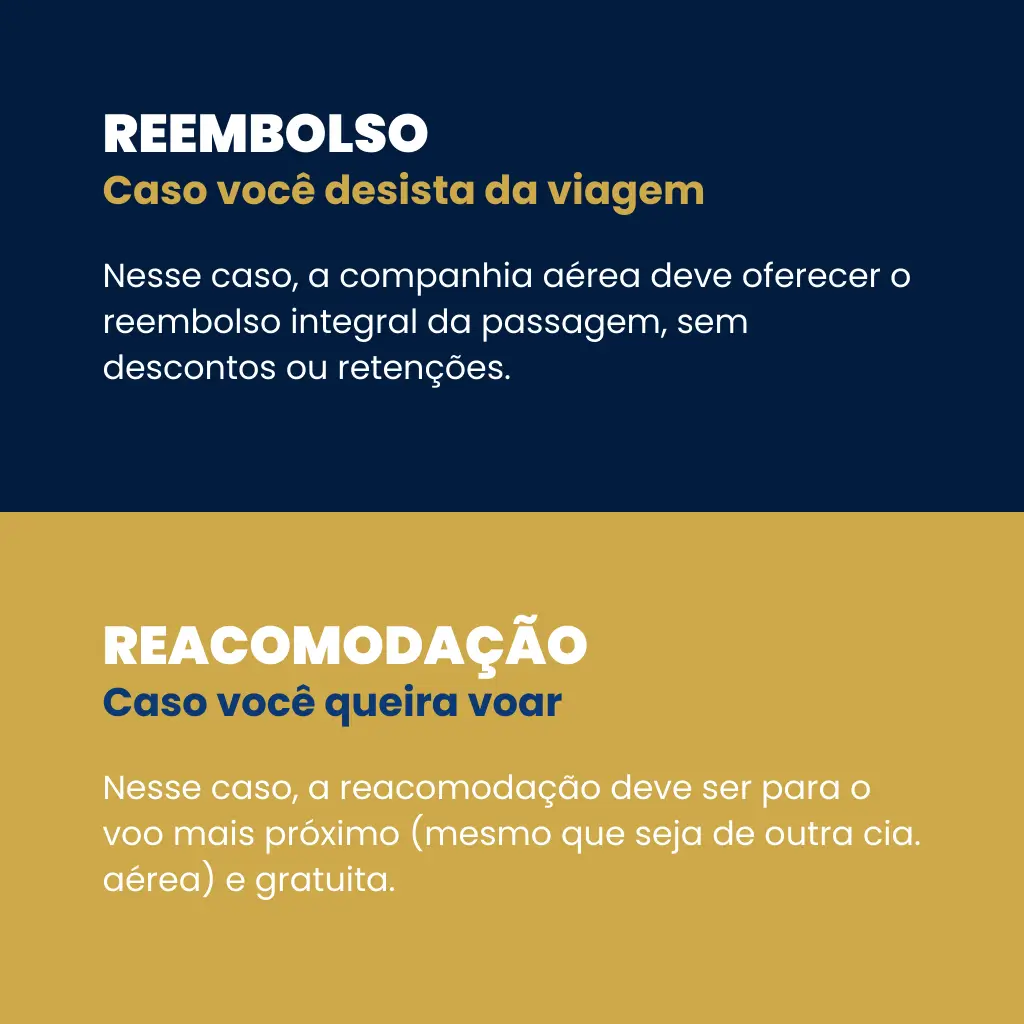 Tabela comparativa entre reembolso e reacomodação para voo cancelado nas férias na alta temporada, destacando opções de direitos do passageiro.
