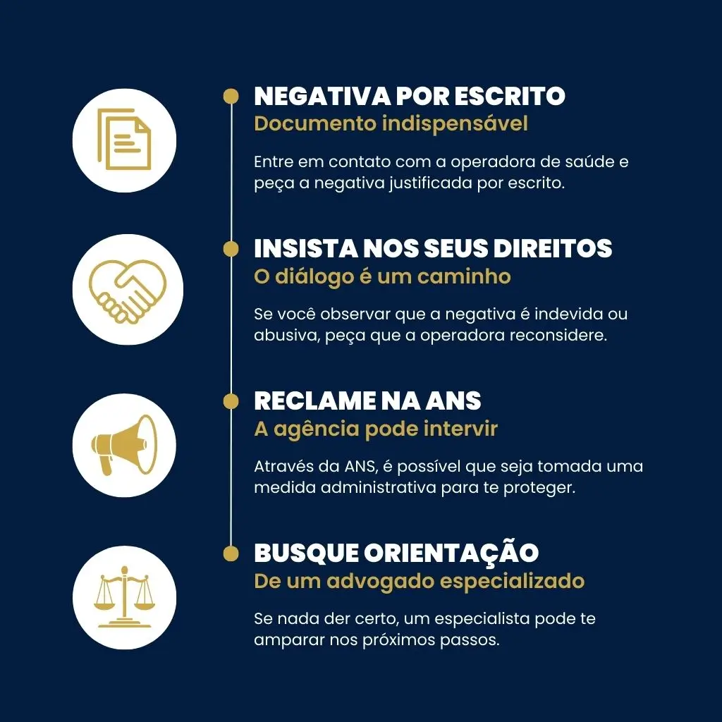 Fluxograma passo a passo orientando gestantes sobre como agir em caso de negativa de cobertura para parto humanizado por plano de saúde, incluindo registro na ANS e consulta jurídica.