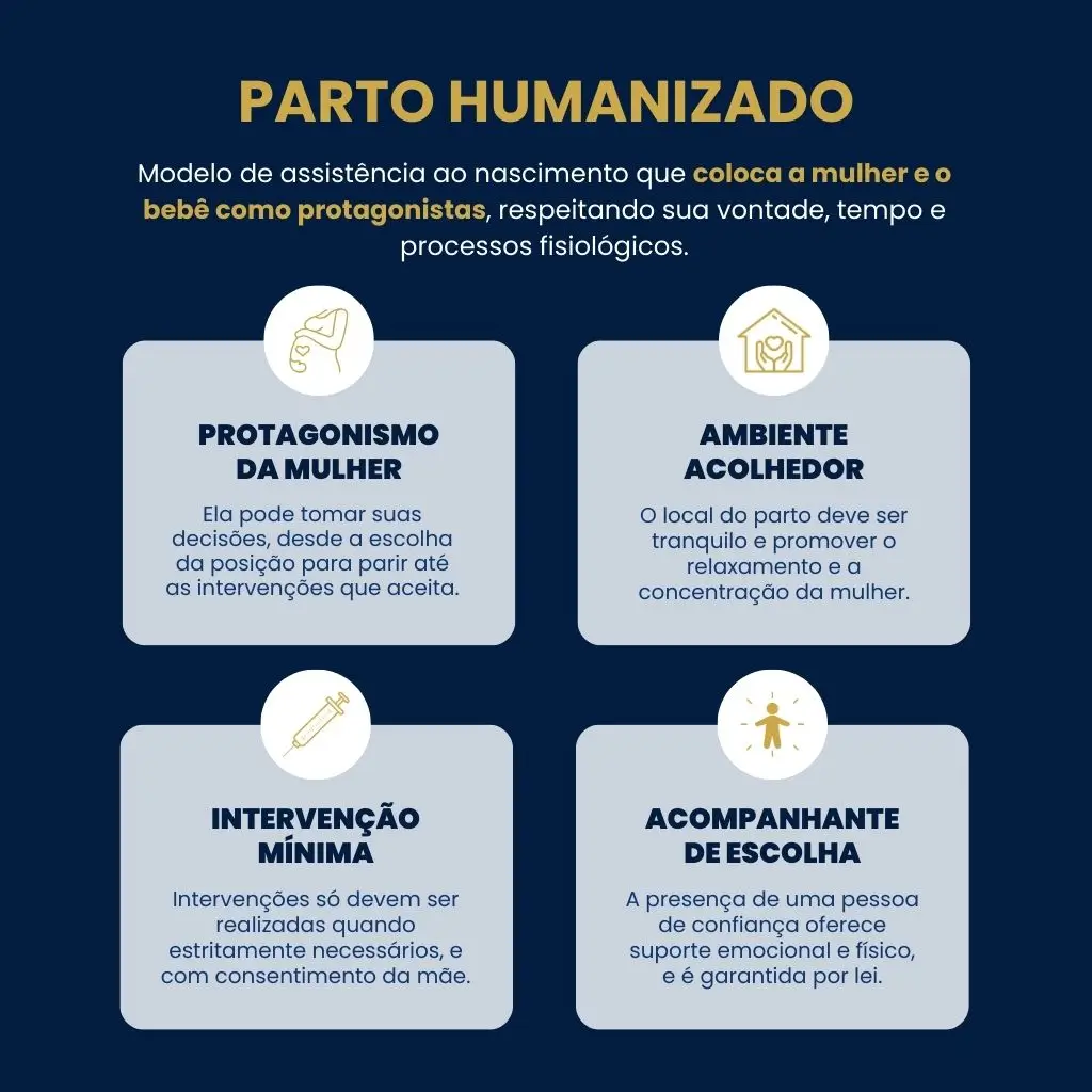 Infográfico ilustrando o que é parto humanizado, destacando respeito à autonomia da gestante, redução de intervenções desnecessárias e ambiente acolhedor em planos de saúde.