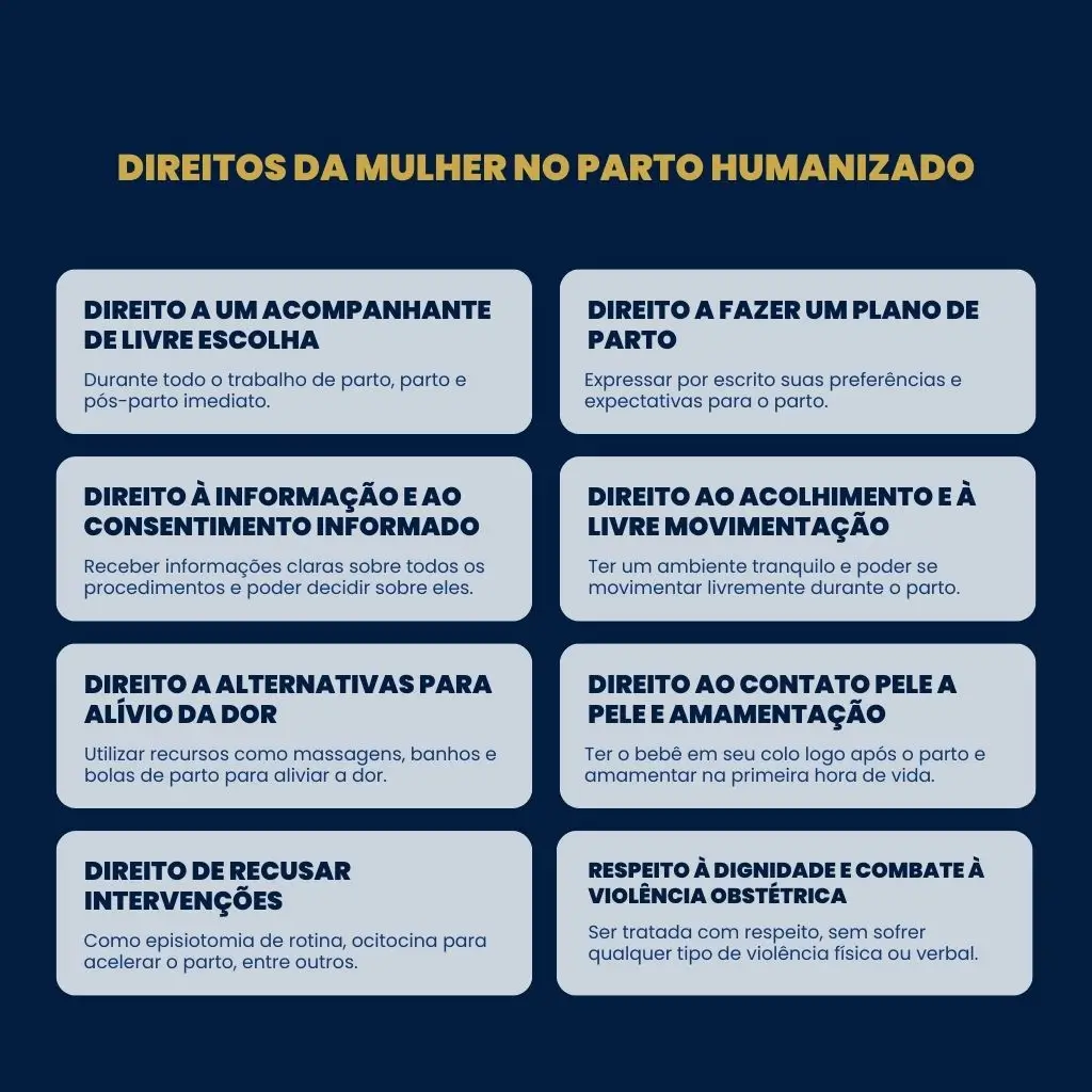 Infográfico listando direitos cobertos por lei em planos de saúde para parto humanizado, incluindo acompanhante, partograma e atendimento ao recém-nascido.