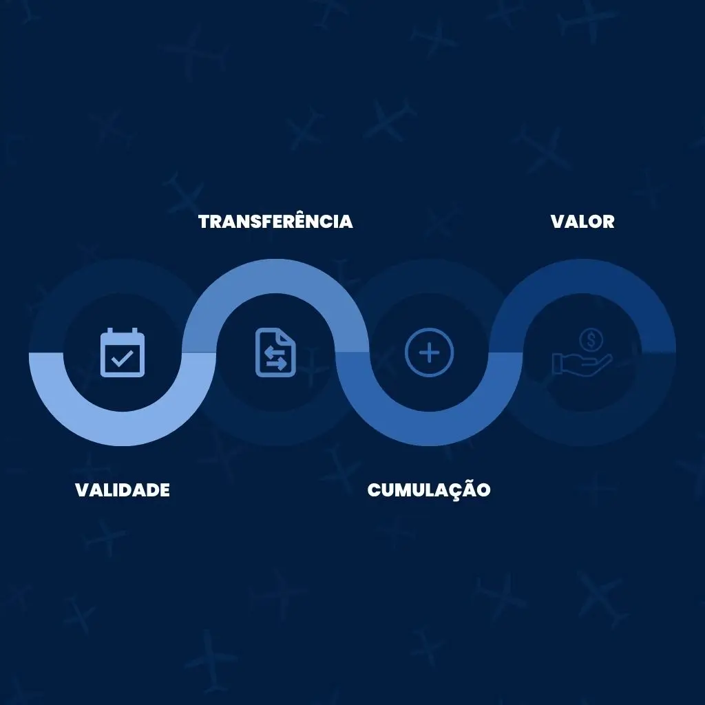 Pontos de atenção antes de aceitar voucher voo cancelado.