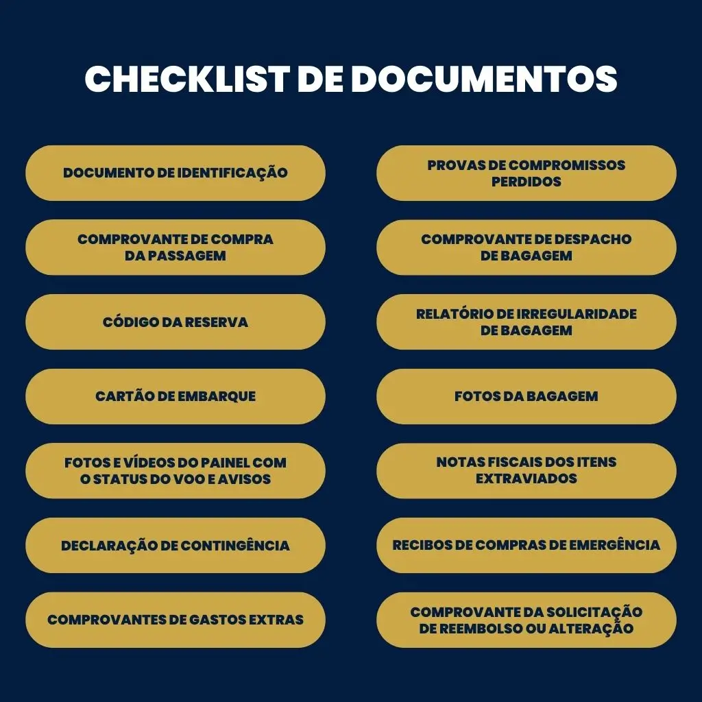 Checklist de documentos para anexar ao reclamar de voo cancelado no Consumidor.gov.br, incluindo bilhetes, comprovantes de gastos e notificações de cancelamento