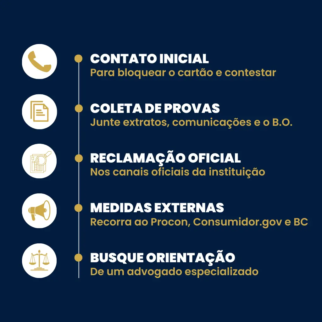 Infográfico com passos guiando como contestar compra não reconhecida no cartão XP e proteger direitos do consumidor contra fraudes