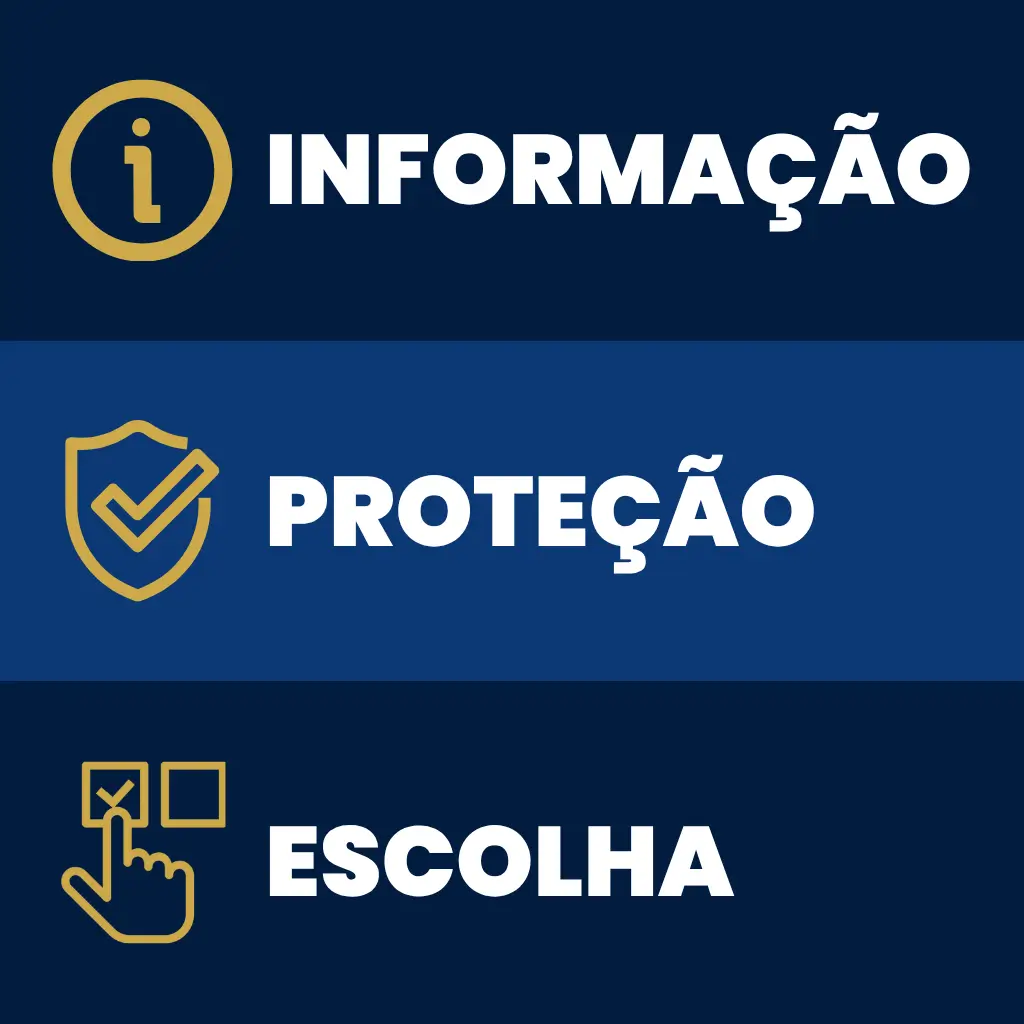 Ícones que representam os direitos do consumidor em 2025: direito à informação, à segurança e à proteção contra práticas abusivas.