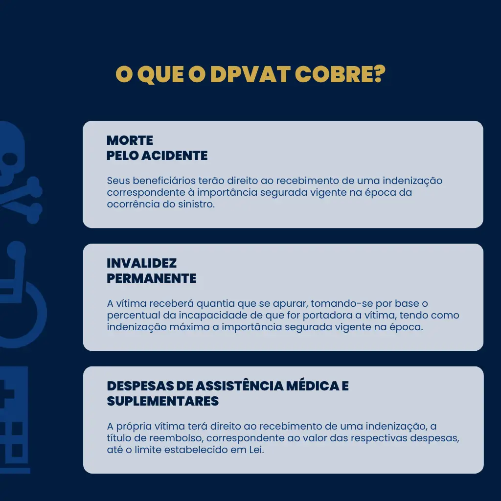 Aspectos importantes sobre direitos no DPVAT em acidentes de trânsito, cobrindo invalidez e reembolso médico