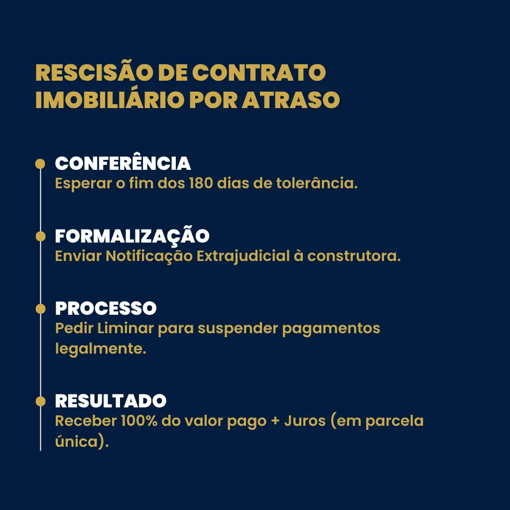 Lei sobre atraso de entrega de obra e diagrama de distrato de contrato devido a demoras