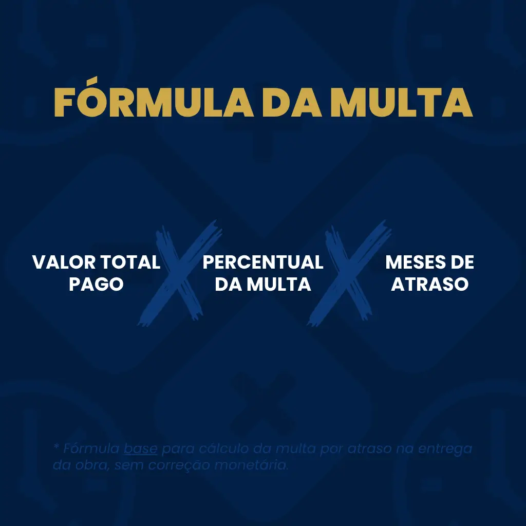 Infográfico mostrando como calcular a multa por atraso na entrega de imóvel.