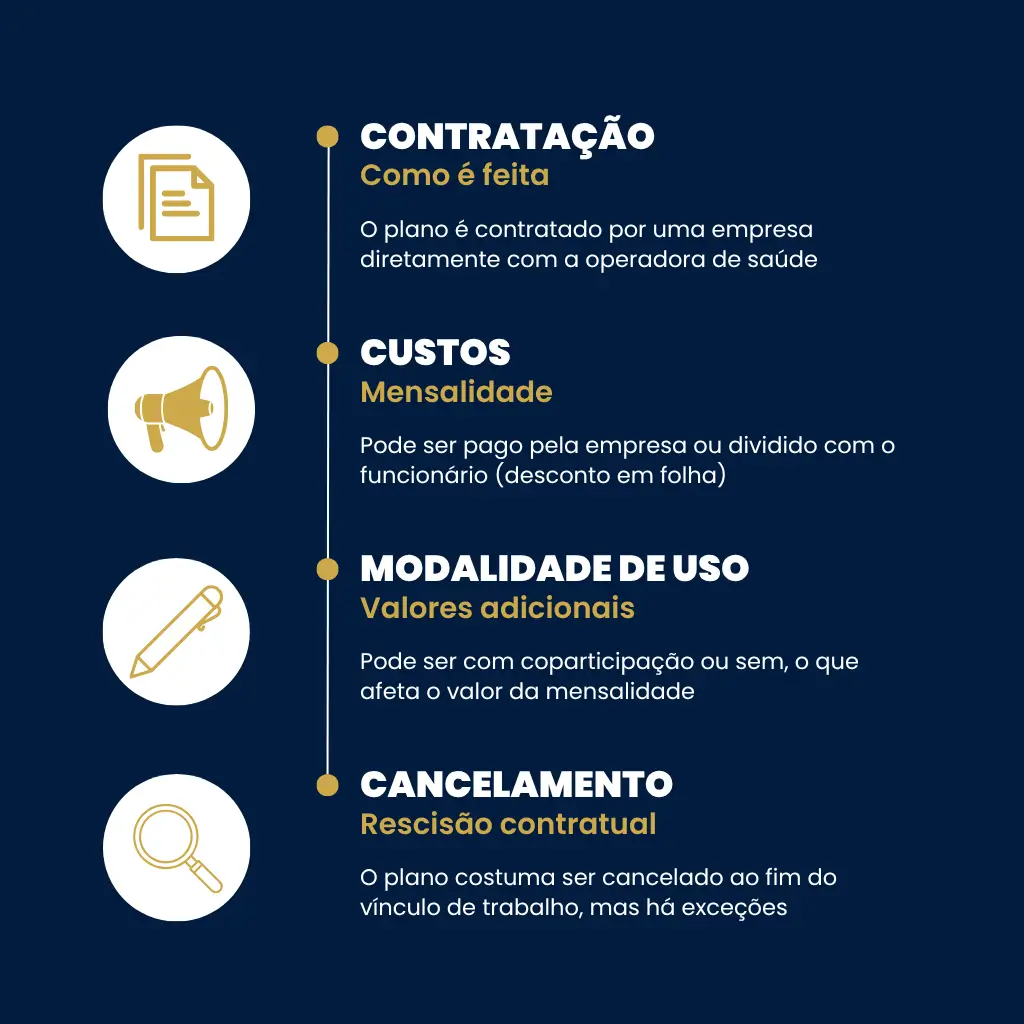 Infográfico detalhado explicando o funcionamento do plano de saúde empresarial direitos, incluindo coberturas e benefícios para beneficiários