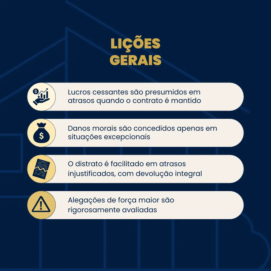 Infográfico com lições gerais de jurisprudência distrato por atraso em casos de atraso entrega imóveis na planta.
