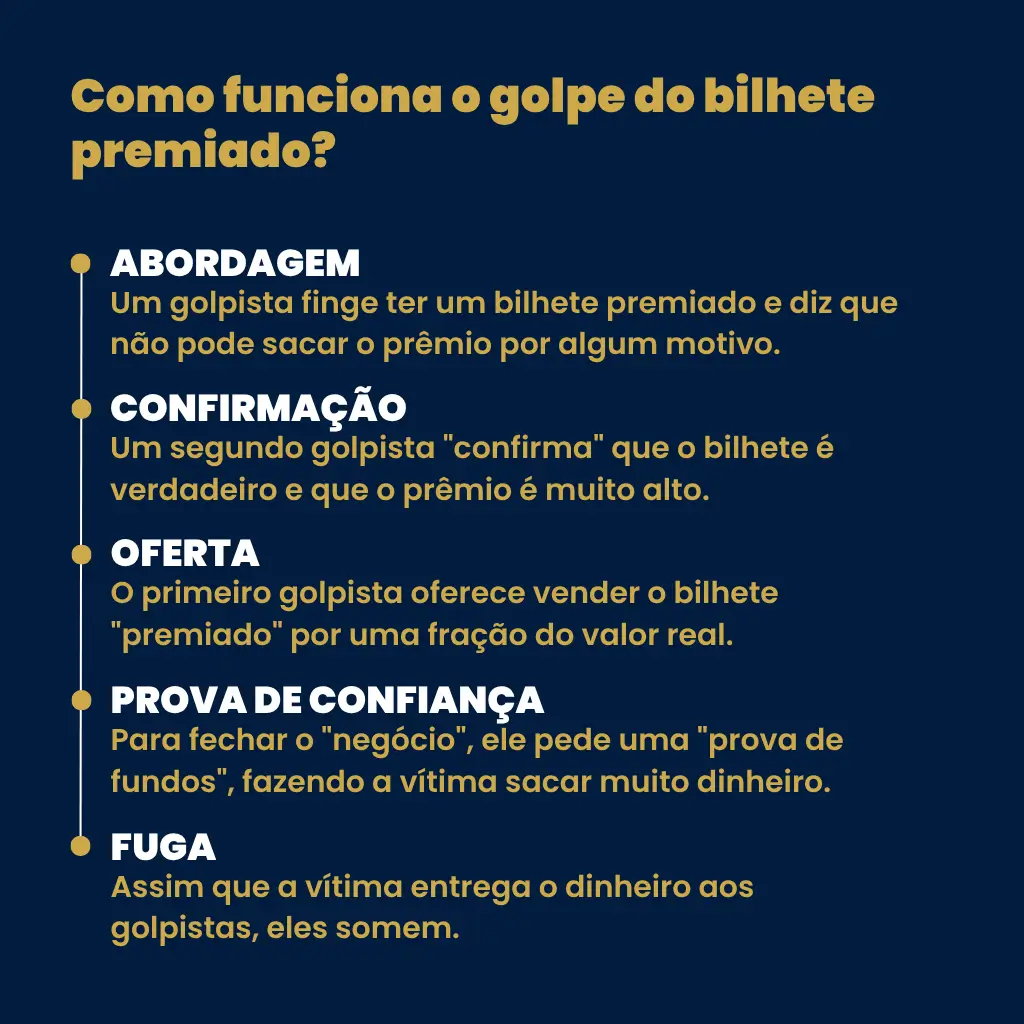 Ilustração mostrando como funciona o golpe do bilhete premiado com abordagem a idosos por estelionatários.