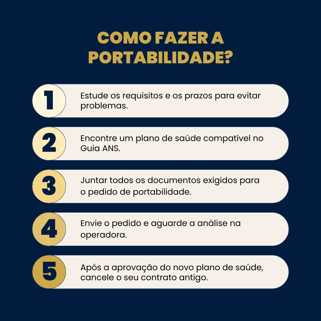 Infográfico detalhado com o passo a passo para realizar a portabilidade de carência plano de saúde, conforme regras da ANS.