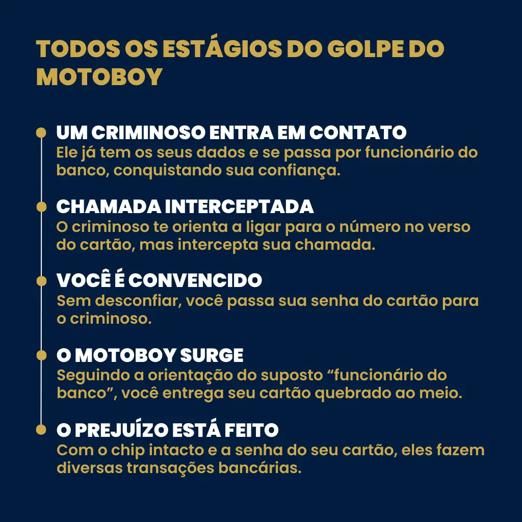 Infográfico mostrando os passos do golpe do motoboy, incluindo ligação falsa e coleta do cartão por motoboy.