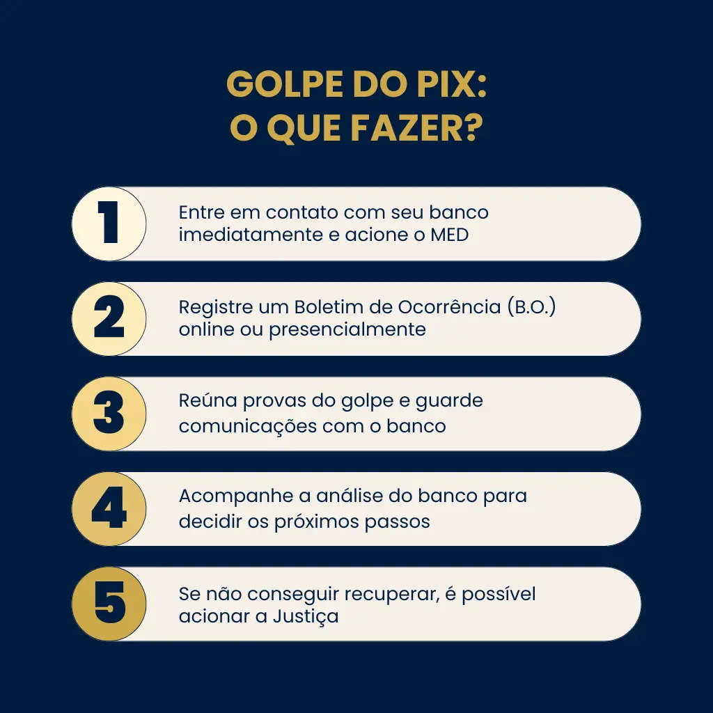 Fluxograma mostrando o processo de recuperação via MED após um golpe do pix, incluindo contato com banco e registro de BO.