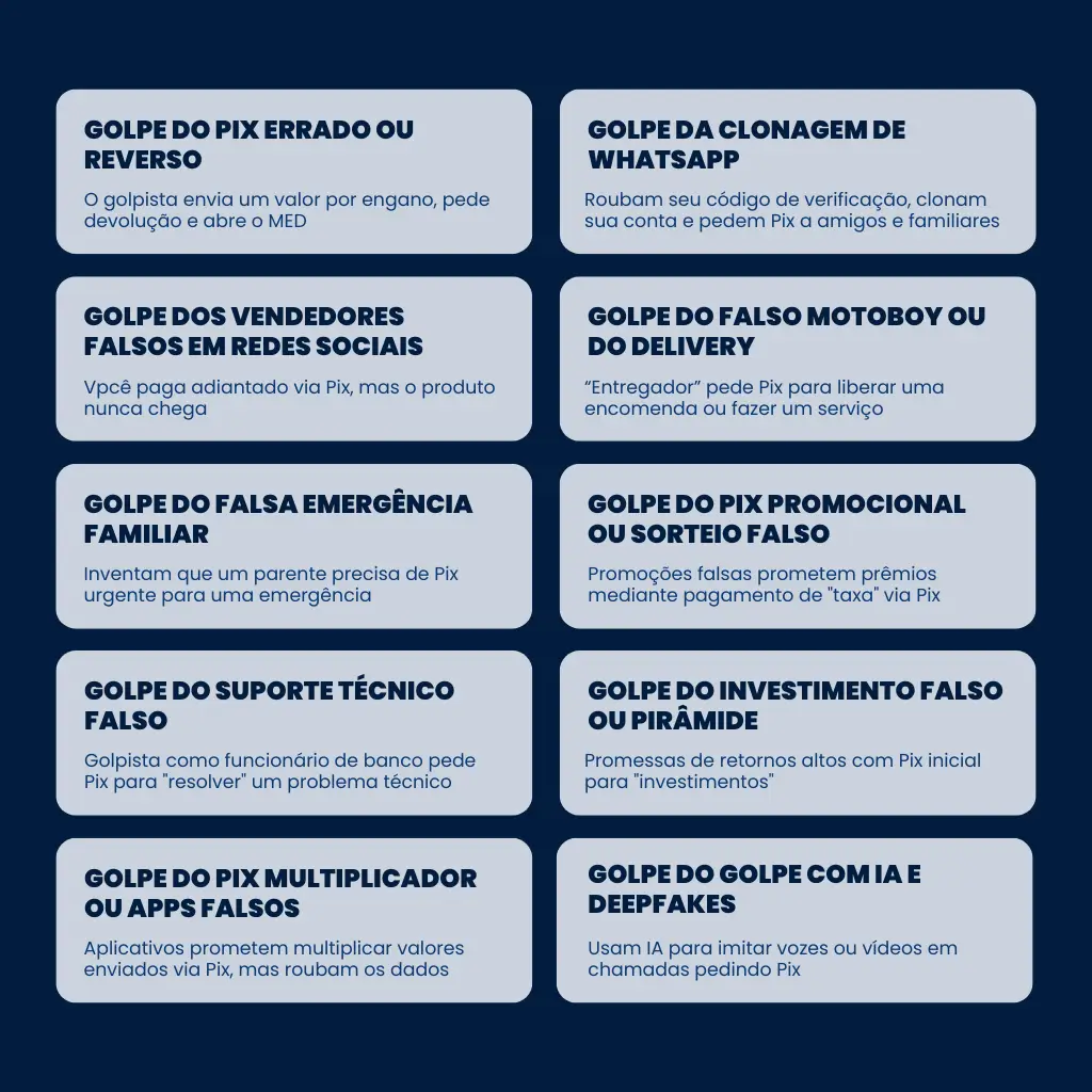 Infográfico listando exemplos de golpe do pix, como clonagem de WhatsApp e falsa emergência, com dicas de prevenção para usuários.