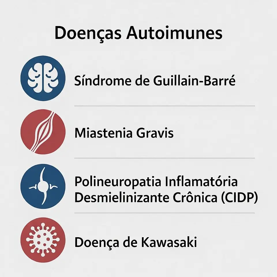 Lista de doenças graves tratadas com imunoglobulina endovenosa e que possuem cobertura obrigatória.