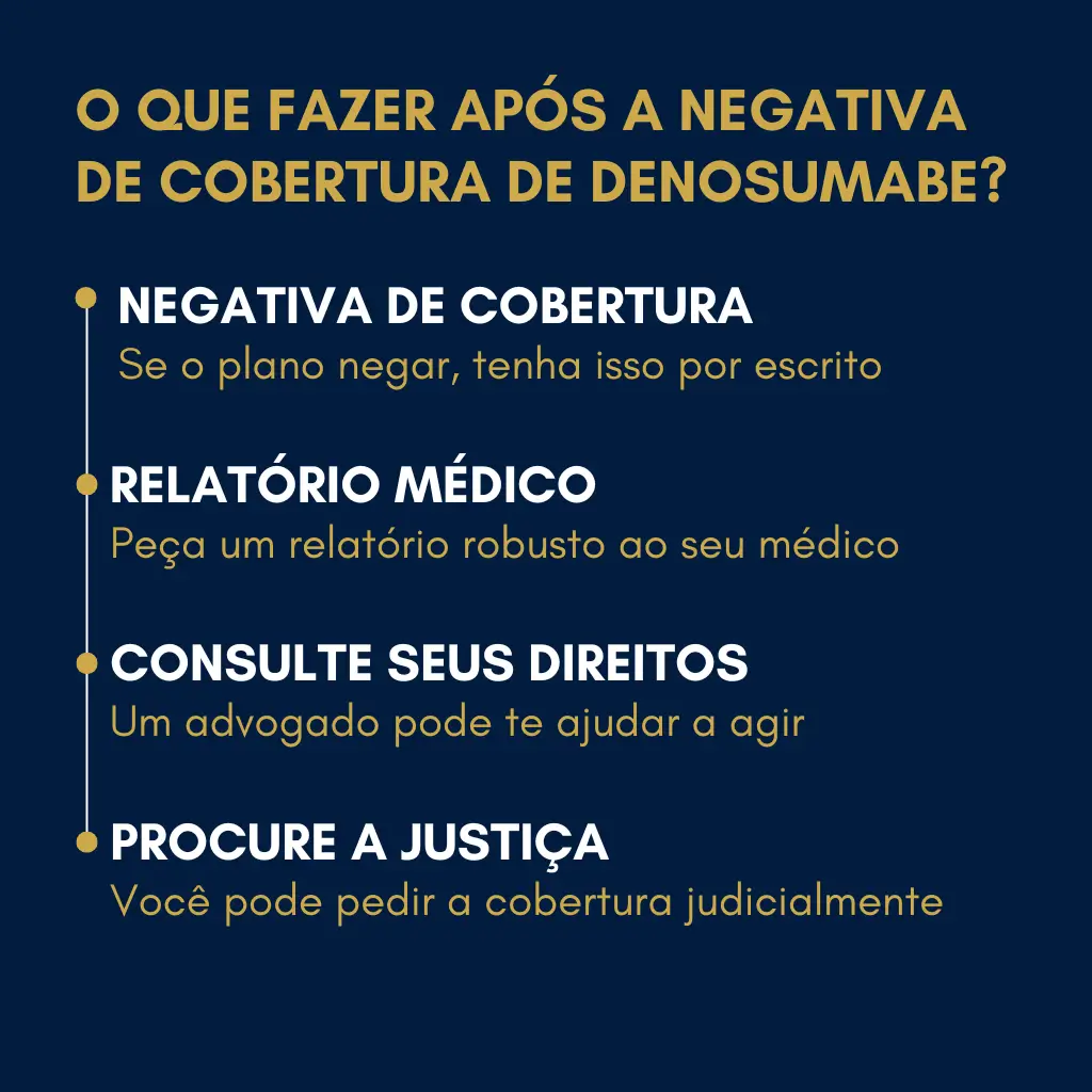 Fluxograma explicativo sobre como obter o Denosumabe (Prolia) através de ação judicial contra o plano de saúde.
