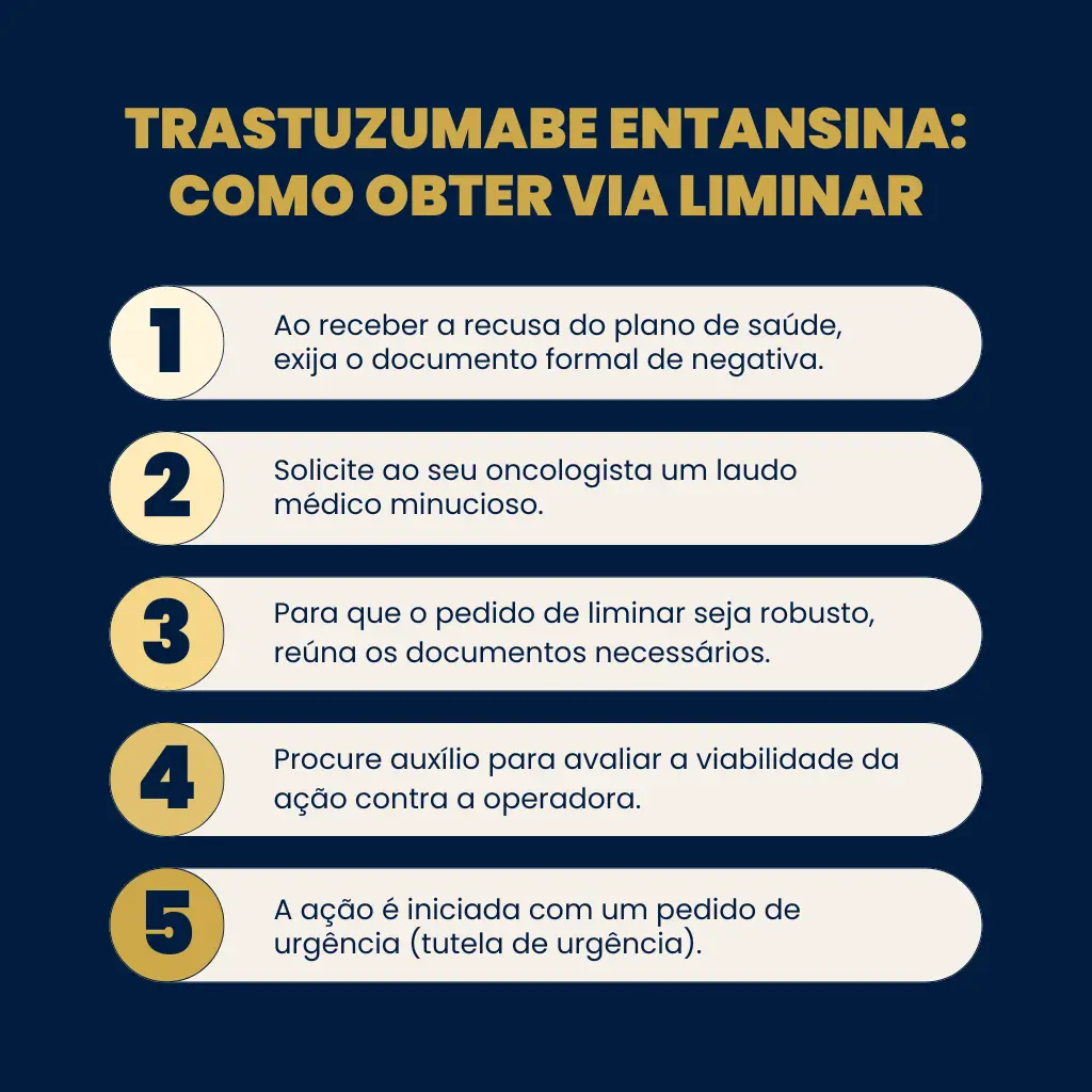 Infográfico explicativo sobre como conseguir uma liminar judicial para o medicamento Trastuzumabe Entansina após negativa do convênio.