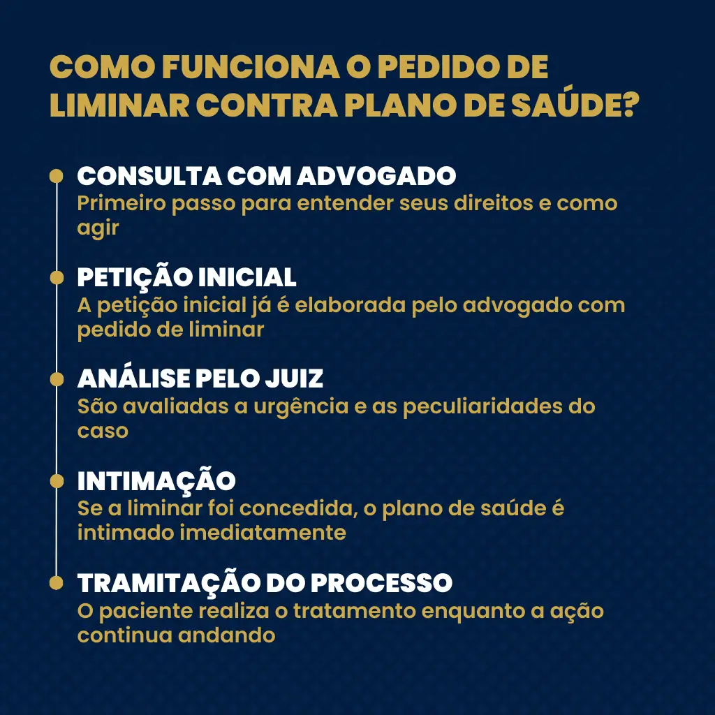 Advogado plano de saúde obtendo liminar judicial para cobertura imediata de tratamento negado